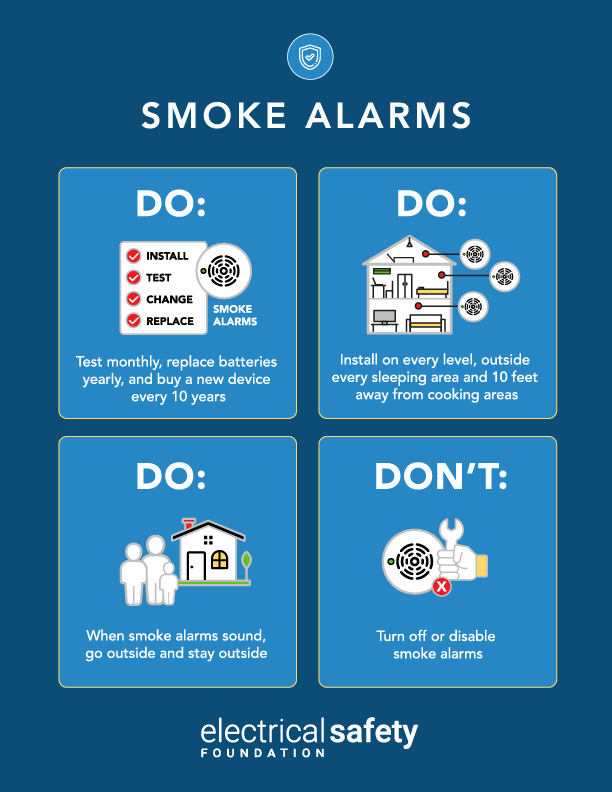 Patrick In The Morning: You Need 5 to 10 Smoke Alarms In Your Home episode artwork